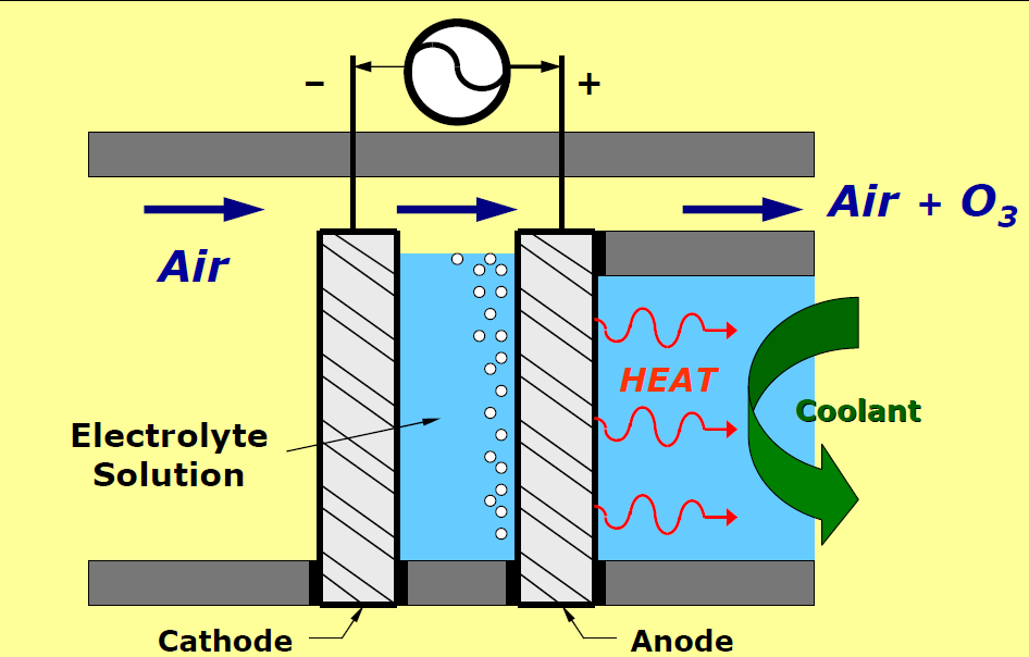 電解臭氧發(fā)生器的優(yōu)點(diǎn)與缺點(diǎn)(1) image.png