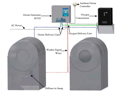 洗衣房用臭氧發(fā)生器重要的安全說(shuō)明(1) image.png