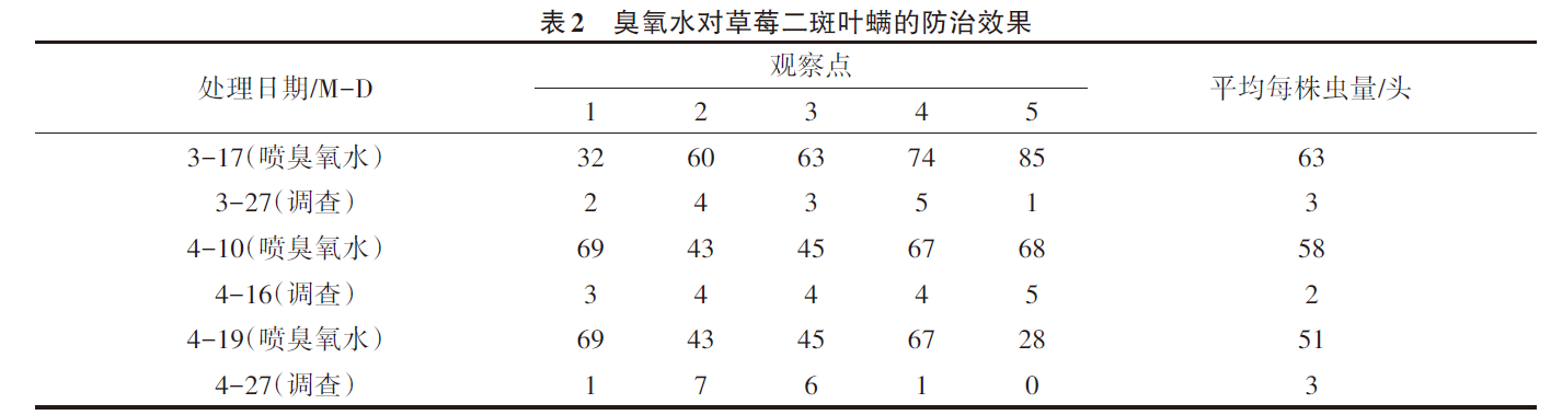 臭氧對(duì)大棚草莓灰霉病的防治效果(2) image.png