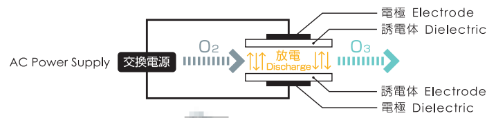 日本FA-2000用于半導體工業(yè)的臭氧氣體發(fā)生器(2) image.png